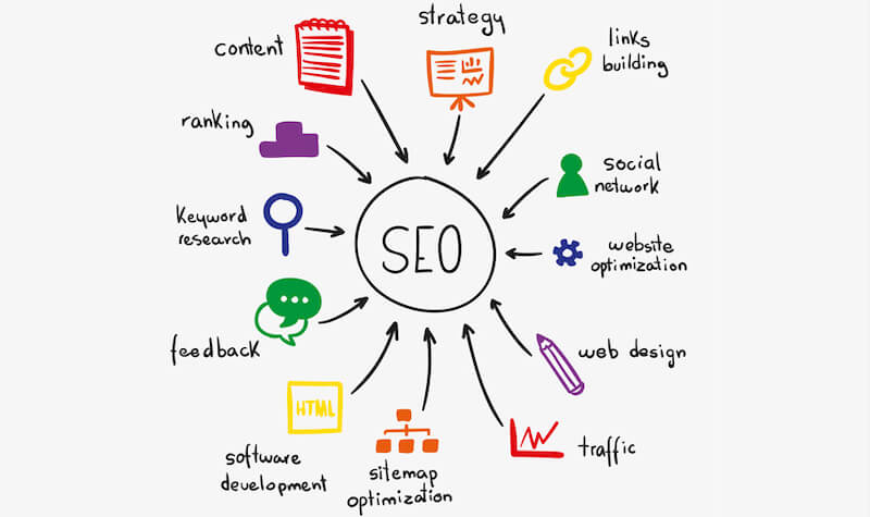 factores posicionamiento seo